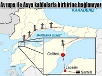 İstanbul`a Deniz Altından Elektrik Gelecek